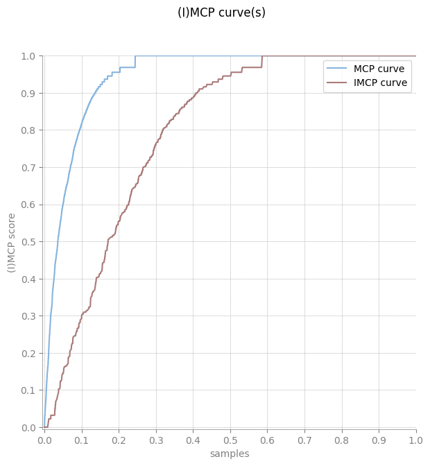 ../../_images/rst_tutorials_example_usage_12_0.png